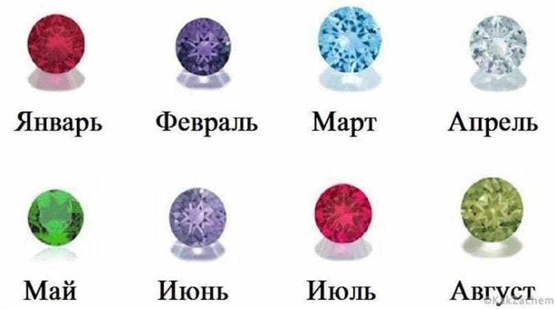 ВОТ ЧТО О ВАС РАССКАЗЫВЕТ ВАШ ЗОДИАКАЛЬНЫЙ КАМЕНЬ. ЭТО УДИВИТЕЛЬНО ТОЧНО!