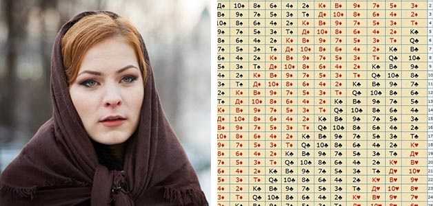 Карта рождения. Матрица судеб — узнай свое будущее в 2018 году