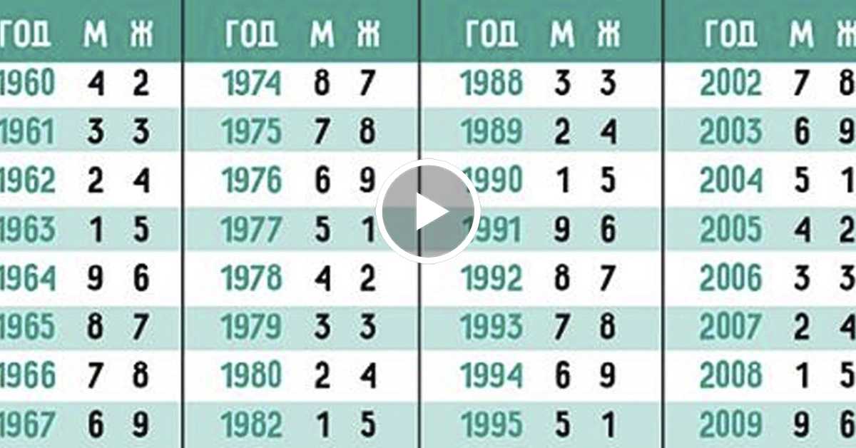 Китайская метода предсказания судьбы