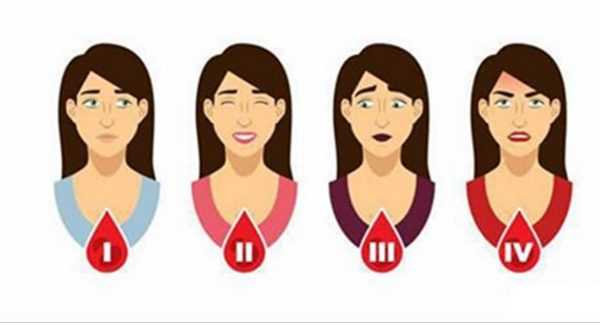 ЧТО ГРУППА КРОВИ МОЖЕТ РАССКАЗАТЬ О ВАШЕЙ ЛИЧНОСТИ