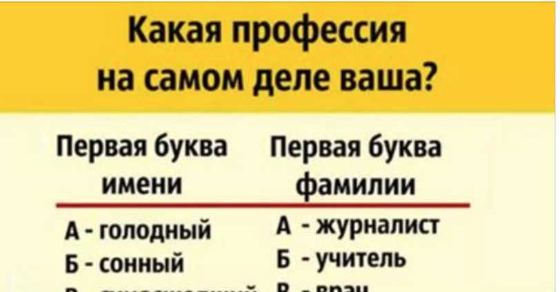Как узнать все о себе по первым буквам своего имени