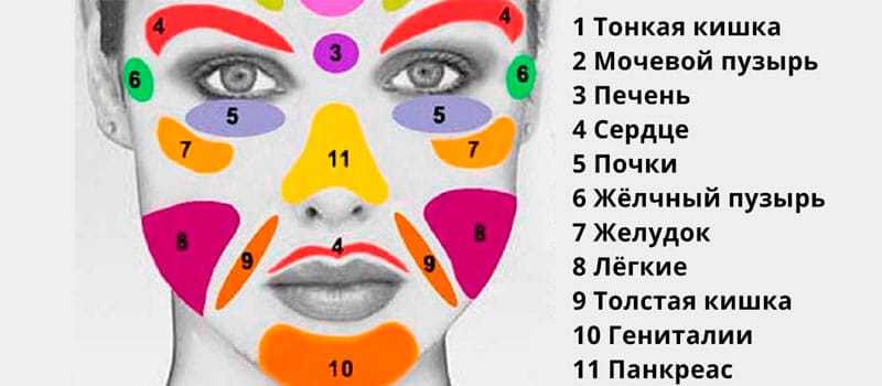 Как узнать обо всех болезнях по своему лицу