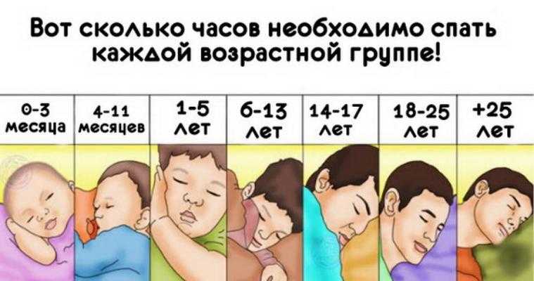 Вот сколько часов необходимо спать каждой возрастной группе!