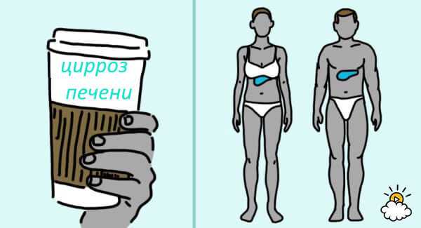 5 болезней, которые боятся кофе, как огня. Это стоит знать!!!