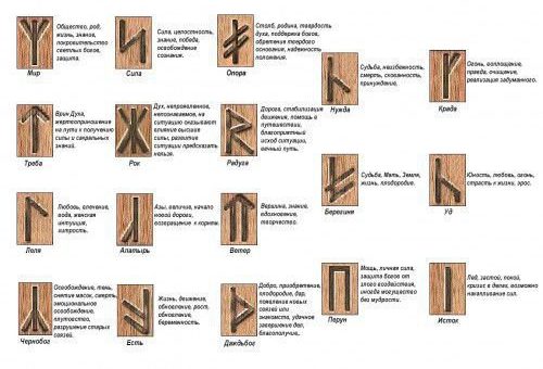 Как сделать эффективный рунный талисман своими руками