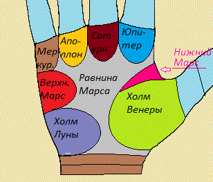 Влияние холма Юпитера на жизнь человека