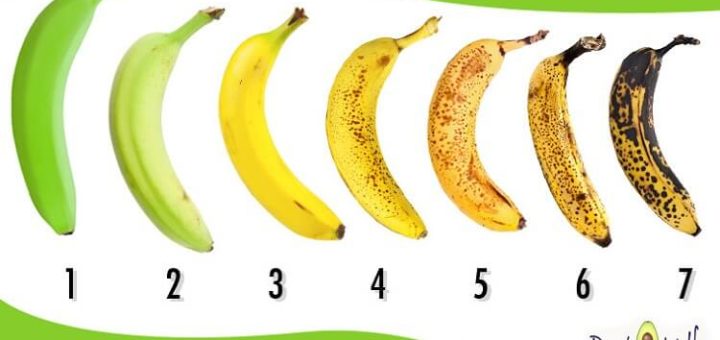 Какой из этих бананов купили бы вы? А вот какой надо!