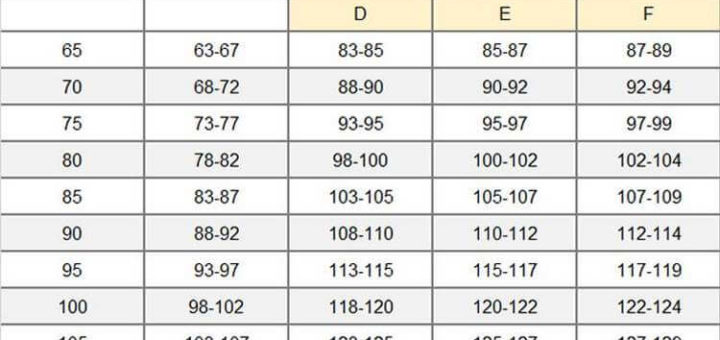 Как правильно подобрать бюстгальтер, чтобы в нём сочетались комфорт и красота