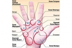 Холм Солнца на руке