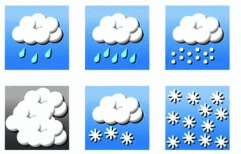 Приметы о погоде - народное толкование