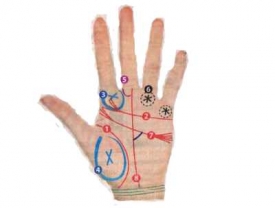 Счастливая рука в хиромантии