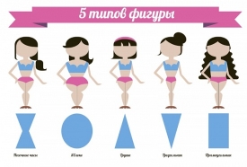 Как сбросить вес по типу фигуры