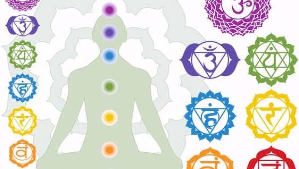 Муладхара чакра