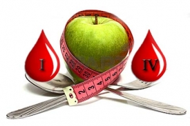 Диета по группе крови