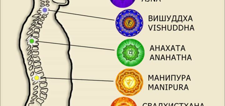 Чакры человека - их раскрытие и очистка самостоятельно