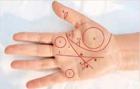 Треугольник денег и знаки богатства в хиромантии