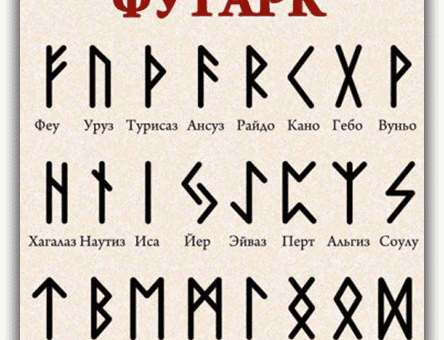 Руны лечебные: целительные ставы и формулы