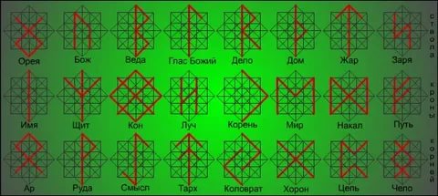 Гадание на рунах на любовь - брачные перспективы, значения