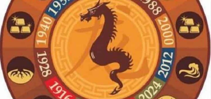 Год Дракона: какие года рождения, характеристика знака