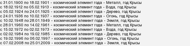 Год Крысы: какие года рождения, характеристика знака