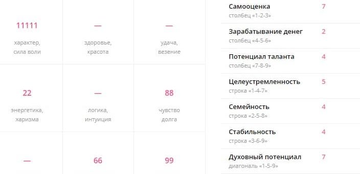 Квадрат Пифагора по дате рождения: дружеская совместимость и советы