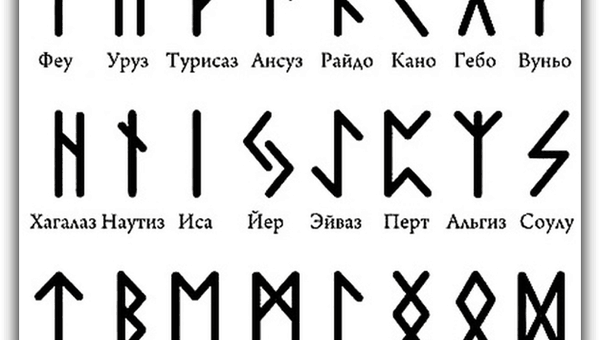 Руны по дате рождения - толкование по гороскопу