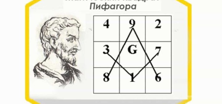 Психоматрица по дате рождения - расшифровка