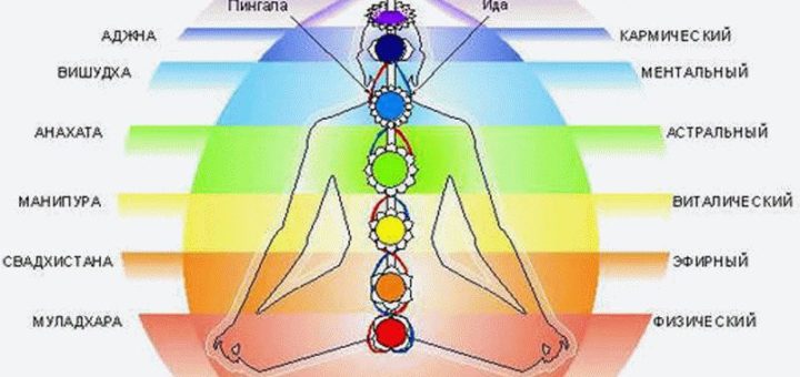 Работа с чакрами: гармонизация и снятие блоков