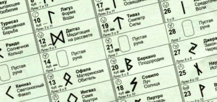 Руны для похудения: их список и эффективные способы применения
