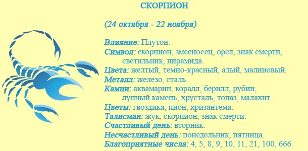 Знак зодиака Скорпион – общая характеристика для женщин и мужчин