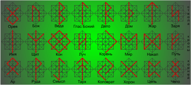Славянские руны: значение, описание и их толкование по дате рождения