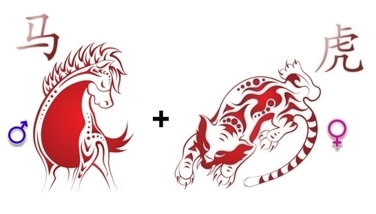 Совместимость Лошади и Тигра