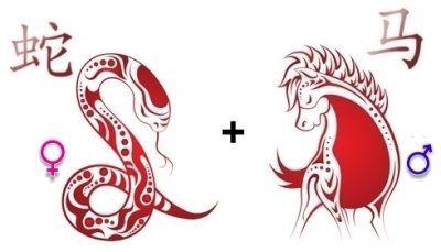 Совместимость Лошади и Змеи
