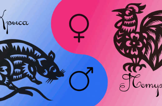 Совместимость Петуха и Крысы