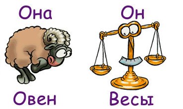 Совместимость Весов и Овна - причина конфликтов