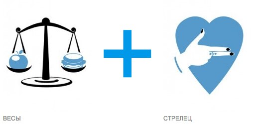 Совместимость Весов и Стрельца - проблемные моменты отношений