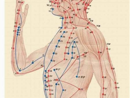Энергетические меридианы тела человека: подробная карта