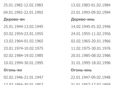 Как определить стихию человека по фен-шуй