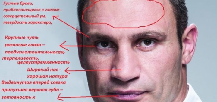 Как читать человека по лицу: физиогномика