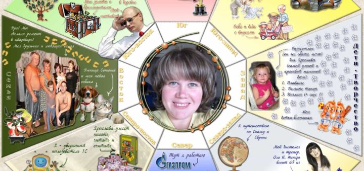 Карта желаний по фен-шуй: правила составления по секторам