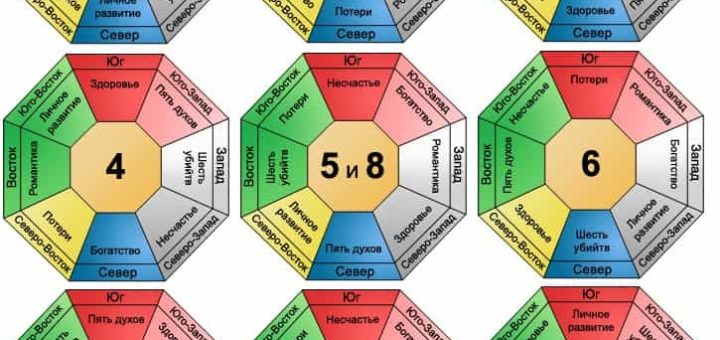 Значение чисел по фен-шуй: счастливые и неблагоприятные комбинации